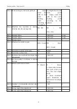 Preview for 164 page of ZOJE ZJ-M3-S500-SF-V2 Manual