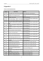 Preview for 179 page of ZOJE ZJ-M3-S500-SF-V2 Manual