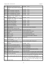 Preview for 184 page of ZOJE ZJ-M3-S500-SF-V2 Manual