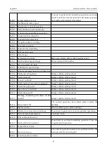 Preview for 185 page of ZOJE ZJ-M3-S500-SF-V2 Manual