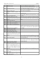 Preview for 186 page of ZOJE ZJ-M3-S500-SF-V2 Manual