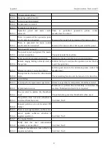 Preview for 187 page of ZOJE ZJ-M3-S500-SF-V2 Manual