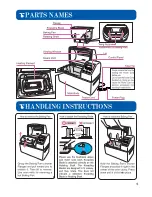 Preview for 5 page of Zojirushi Home Bakery Supreme BB-CEC20 Operating Instructions & Recipes