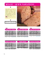 Preview for 12 page of Zojirushi Home Bakery Supreme BB-CEC20 Operating Instructions & Recipes