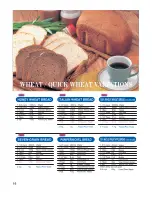 Preview for 16 page of Zojirushi Home Bakery Supreme BB-CEC20 Operating Instructions & Recipes