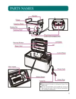 Preview for 5 page of Zojirushi Home Bakery Virtuoso BB-PAC20 Operating Instructions And Recipes