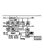 Предварительный просмотр 42 страницы ZOLL Base Powercharger 4x4 Service Manual