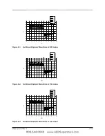 Preview for 114 page of ZOLL E Series Operator'S Manual