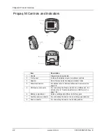 Preview for 30 page of ZOLL Propaq M Operator'S Manual