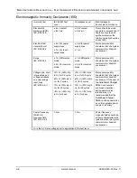 Preview for 42 page of ZOLL SurePower Operator'S Manual