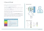 Preview for 7 page of Zonair3D AIR MOVE+ User Manual