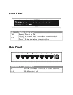 Предварительный просмотр 2 страницы Zonet ZFS3308E Quick Installation Manual