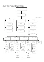 Preview for 5 page of ZoneVu ZoneVu ZVK-77D Configuration Manual